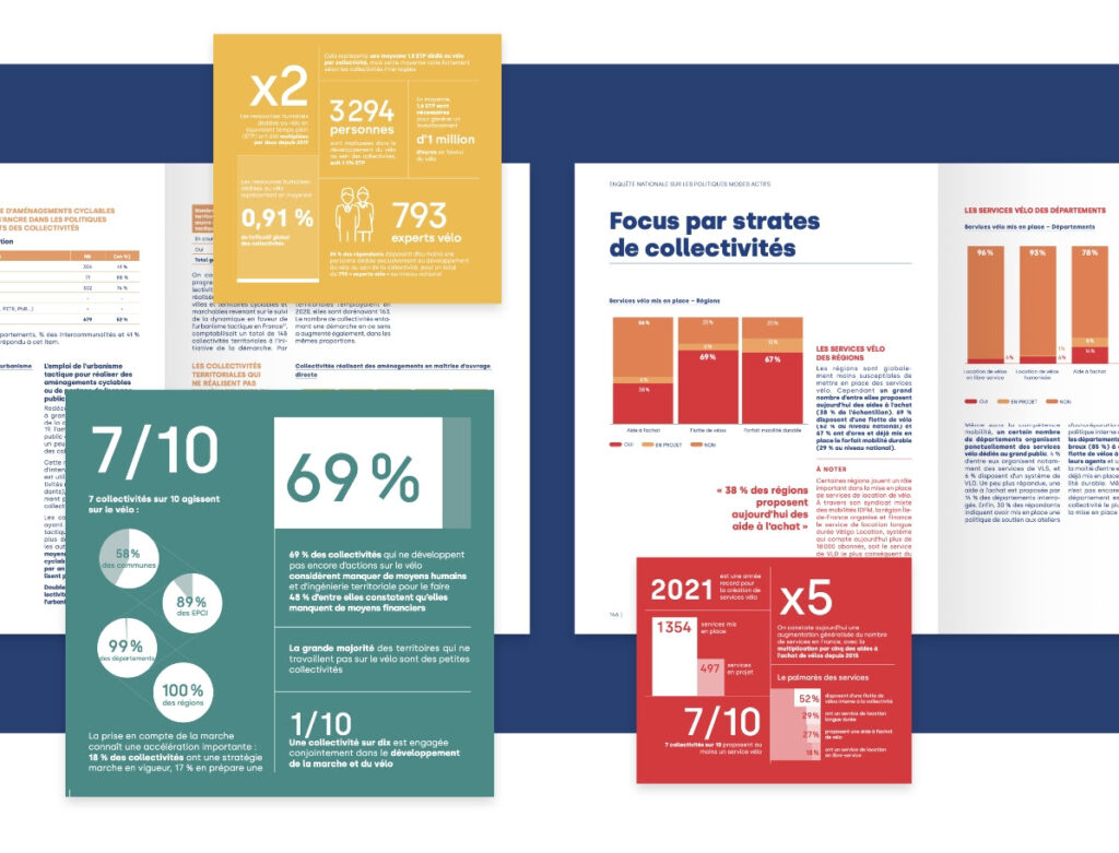 LUCIOLE - Enquête vélo